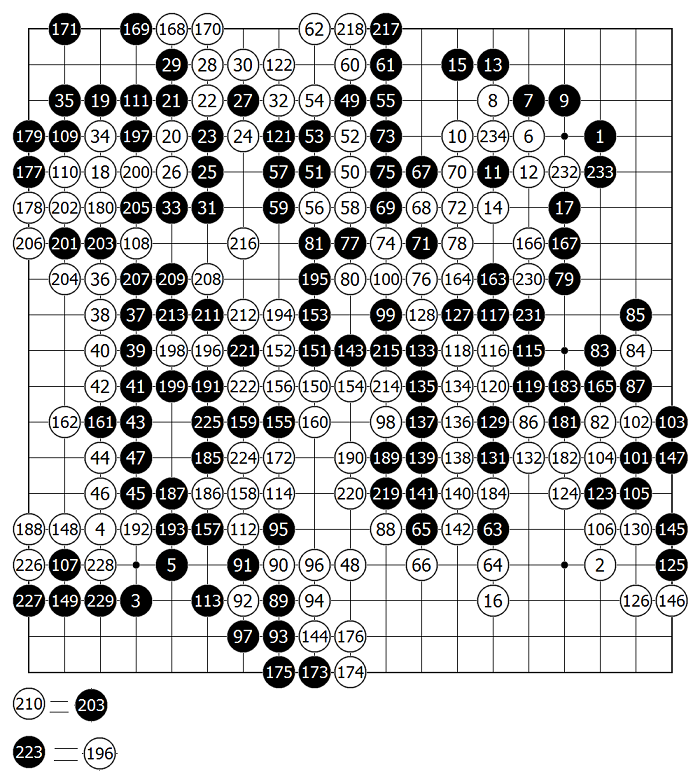 Ясунари Кавабата Мастер игры в Го, опечатки в диаграммах